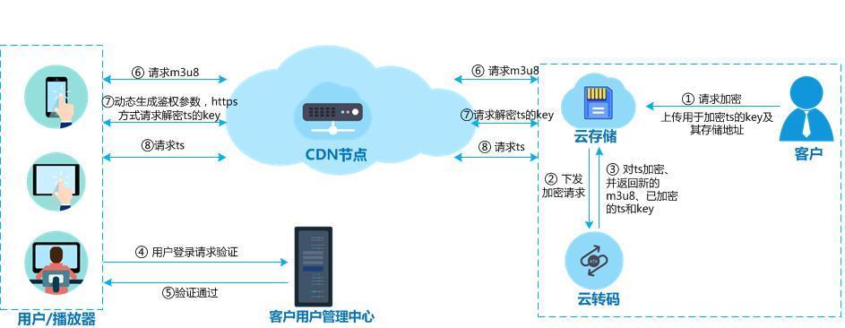 网宿科技黄莎琳：5G 与边缘计算“相互成就” 会持续深耕