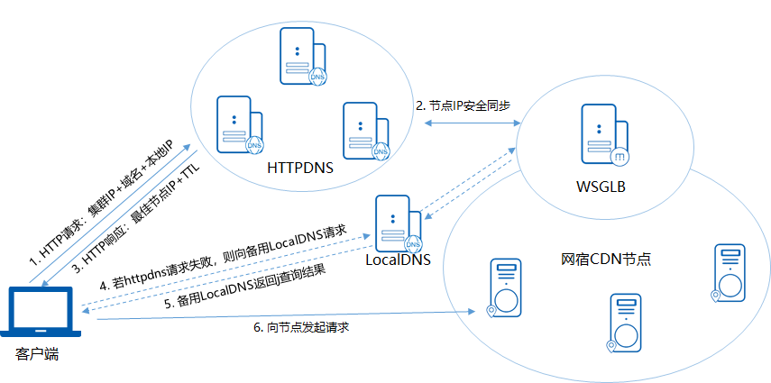 【漏洞预警】Gogs/Gitea远程代码执行漏洞 