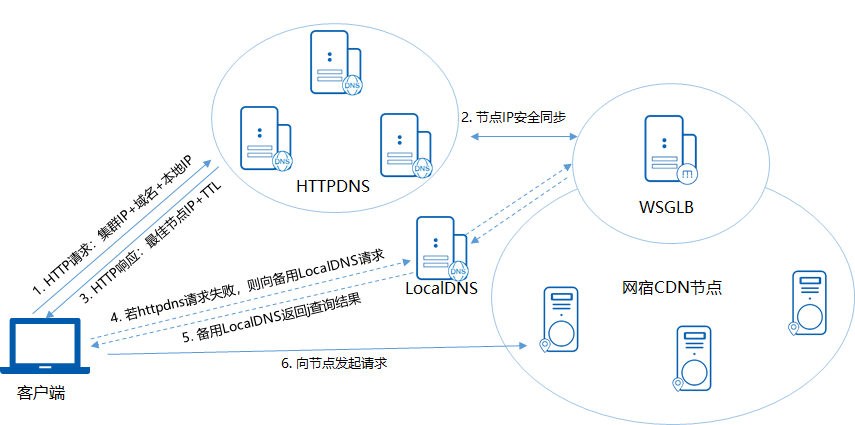 三度蝉联！网宿科技再获2019行业影响力品牌等双殊荣