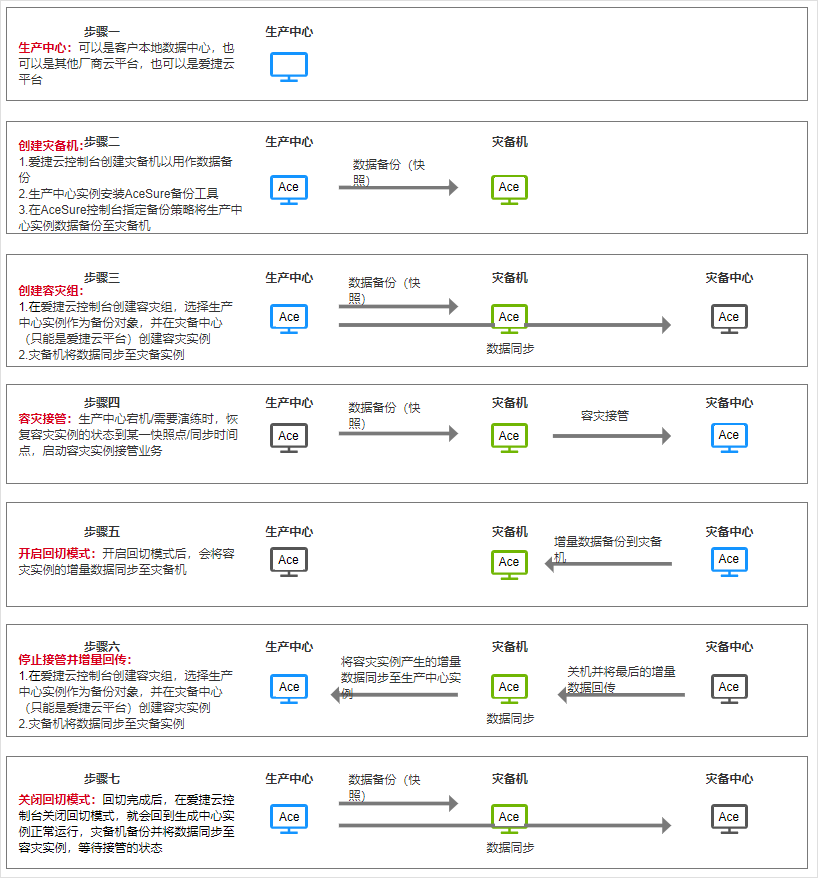 有了这些专业服务，云上运维才算轻松！