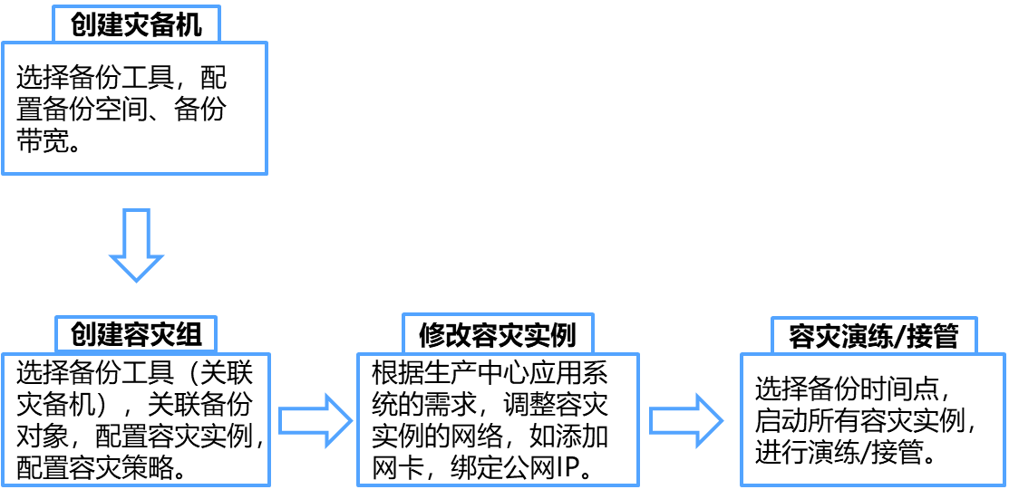 网宿科技入选2021信息安全企业排行百强