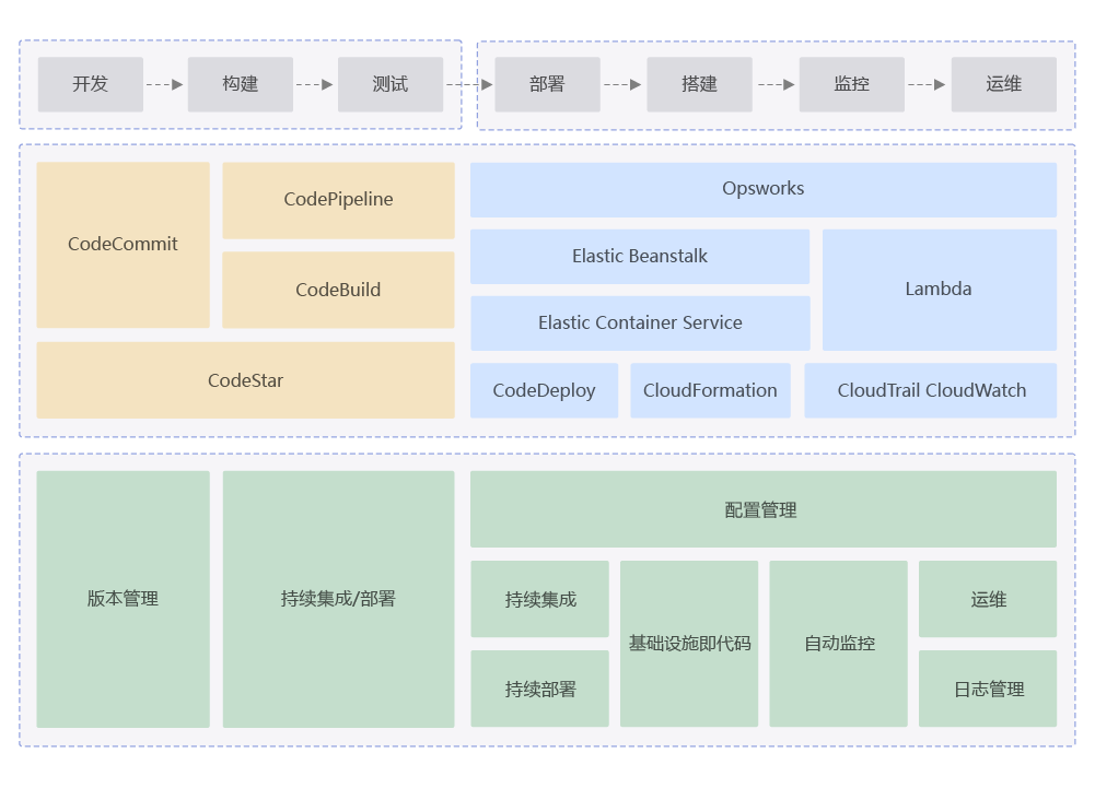 网宿科技正式加入CSA全球云安全联盟