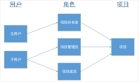  获批国家重点研发计划重点专项 我们将推动智慧城市发展