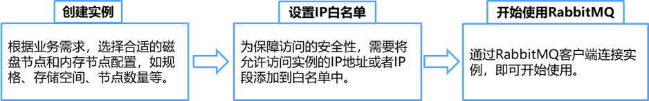 突破重围！网宿QUIC让出海业务“快”人一步