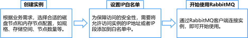 穿过数字经济的短炒热潮，看老牌CDN企业的长期逻辑