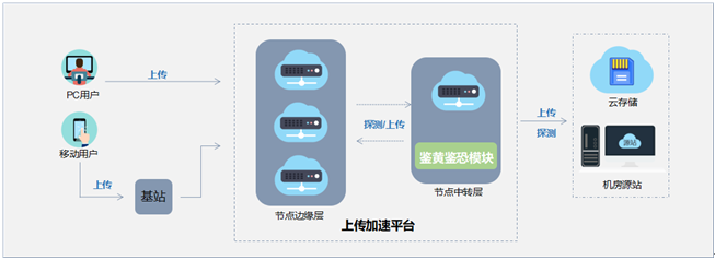 羊毛党盯上了政府消费劵 惠民助商大计如何保障？