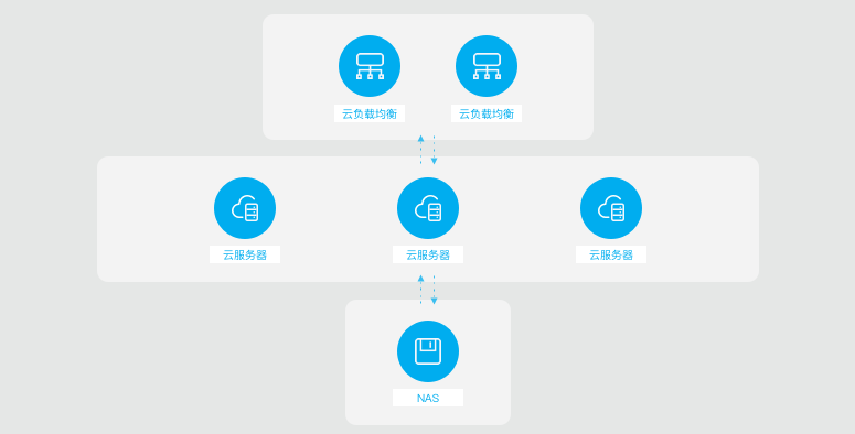 网宿参加“上海电信张东数据中心启用，首批客户签约仪式”