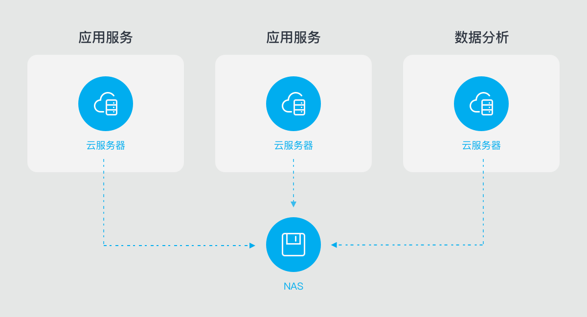 安全报告丨2017下半年Web应用攻击激增6倍