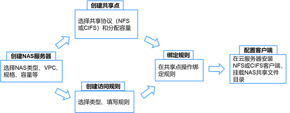 远程办公吐槽上热搜 卡顿掉线谁来救急？