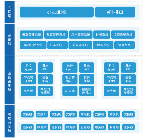 加速进化：网宿正式推出可编程CDN-边缘脚本