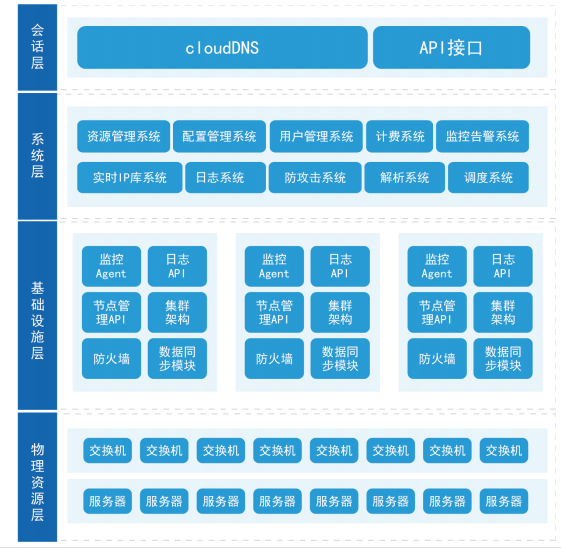 远程办公吐槽上热搜 卡顿掉线谁来救急？