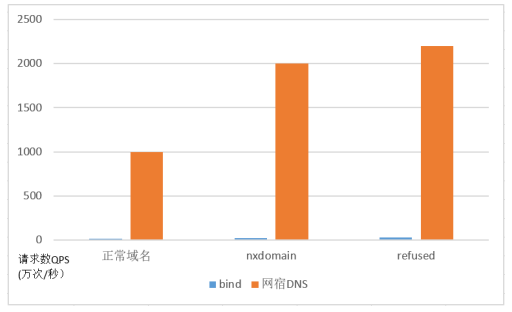 穿过数字经济的短炒热潮，看老牌CDN企业的长期逻辑