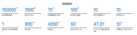 穿过数字经济的短炒热潮，看老牌CDN企业的长期逻辑