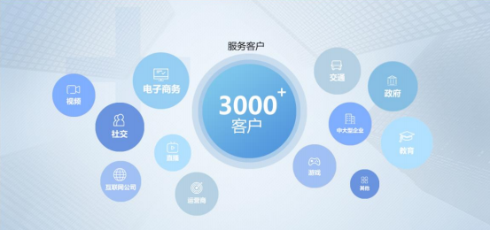 加速进化：网宿正式推出可编程CDN-边缘脚本