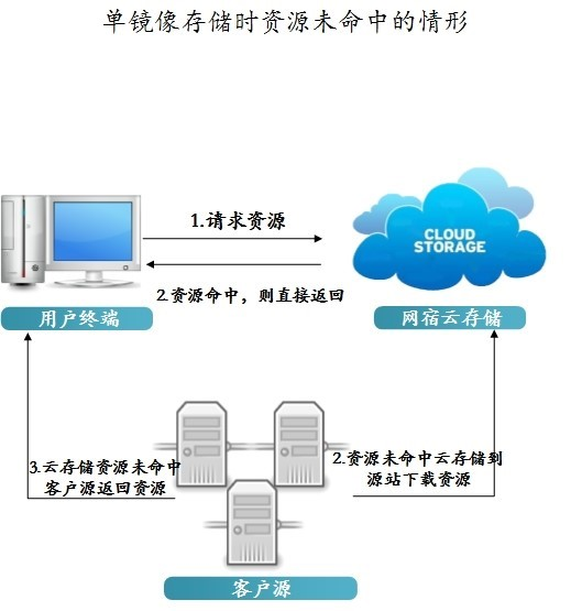 IPv6部署多重倒计时来临，您的网站准备好了吗？