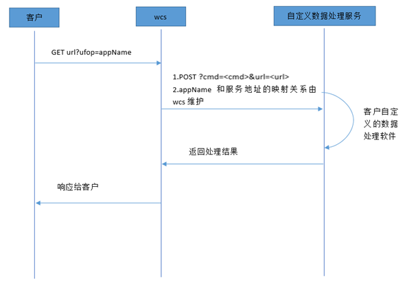 中国品牌日丨网宿科技获百亿级品牌价值评估