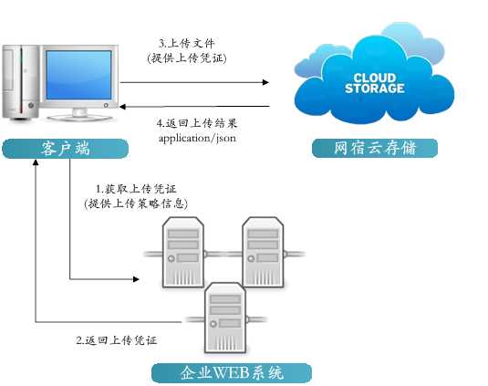 【漏洞预警】Gogs/Gitea远程代码执行漏洞 
