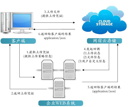 【漏洞预警】Gogs/Gitea远程代码执行漏洞 