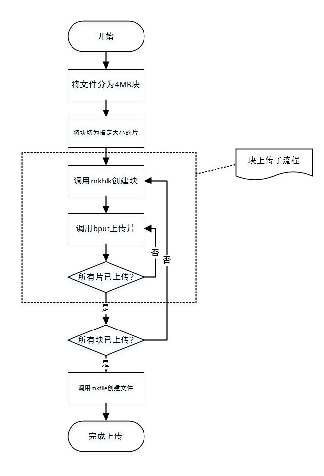 HTTP/3重磅来袭！ 网宿QUIC全平台率先升级，比快更快！