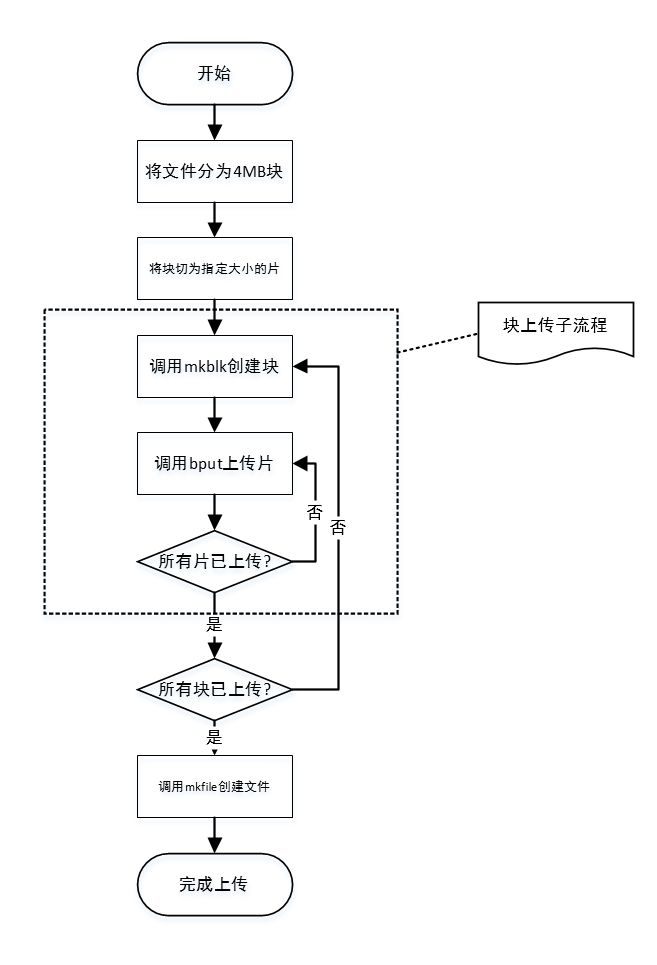 穿过数字经济的短炒热潮，看老牌CDN企业的长期逻辑