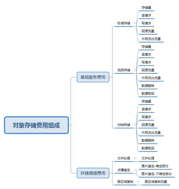 最具潜力边缘计算企业！网宿科技再获认可