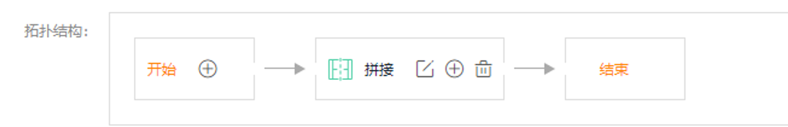 实力出众！网宿边缘计算连获四大荣誉