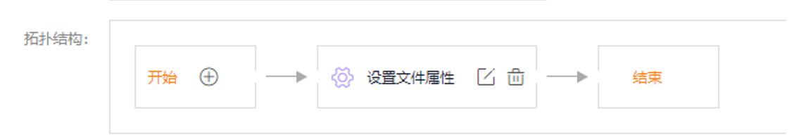 实力出众！网宿边缘计算连获四大荣誉