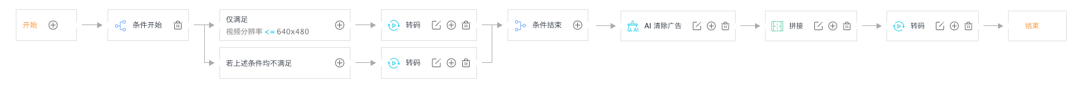 实力出众！网宿边缘计算连获四大荣誉