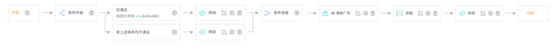 穿过数字经济的短炒热潮，看老牌CDN企业的长期逻辑