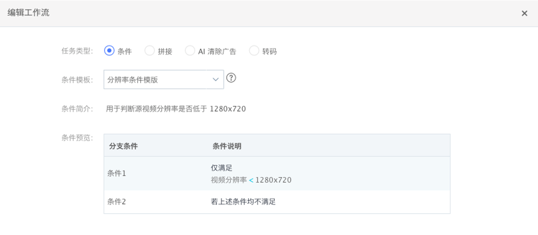 网宿科技前三季度净利润4.26亿元，同比增长142.85%