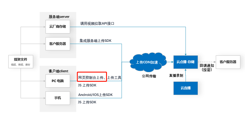 远程办公吐槽上热搜 卡顿掉线谁来救急？