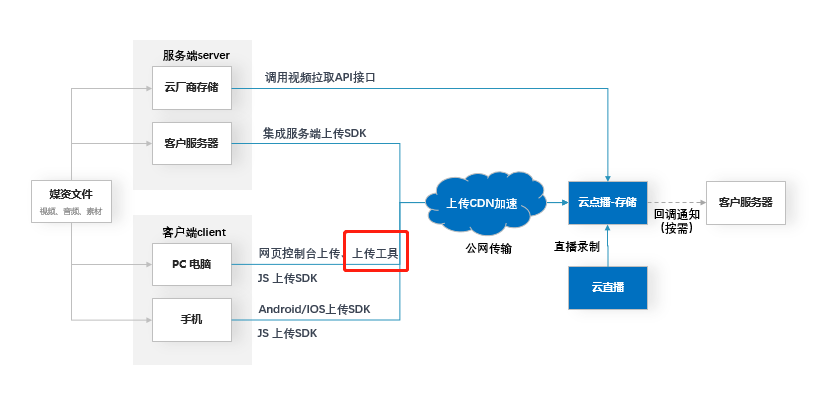突破重围！网宿QUIC让出海业务“快”人一步