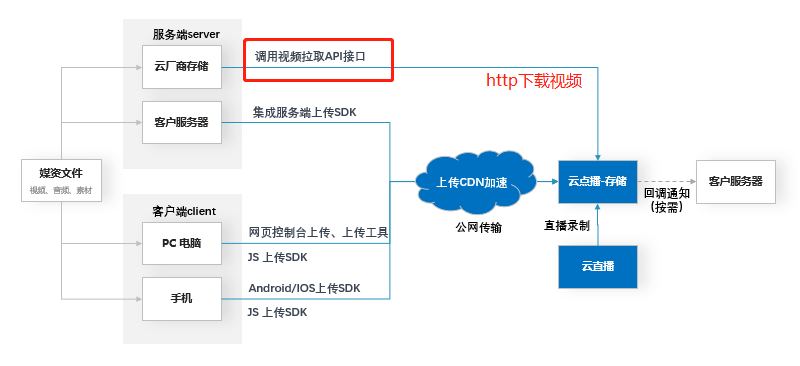 超高清产业标准制定工作正式启动