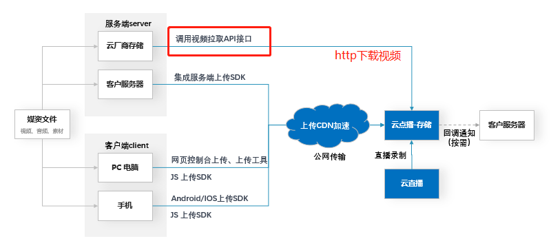 羊毛党盯上了政府消费劵 惠民助商大计如何保障？