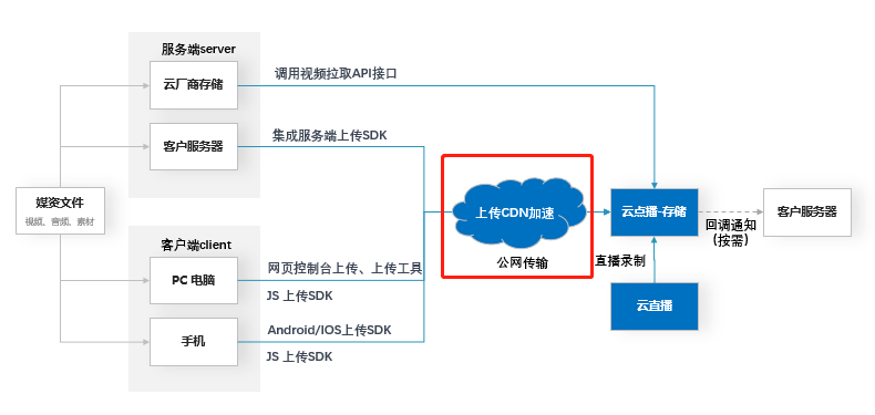 安全报告丨2017下半年Web应用攻击激增6倍