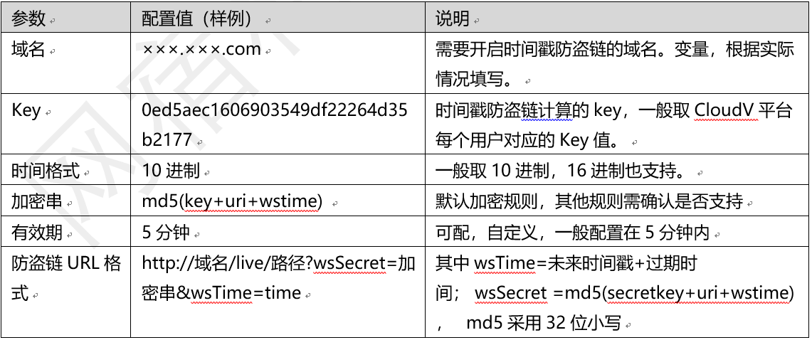 “国密改造”炸圈！金融领域安全合规看这里