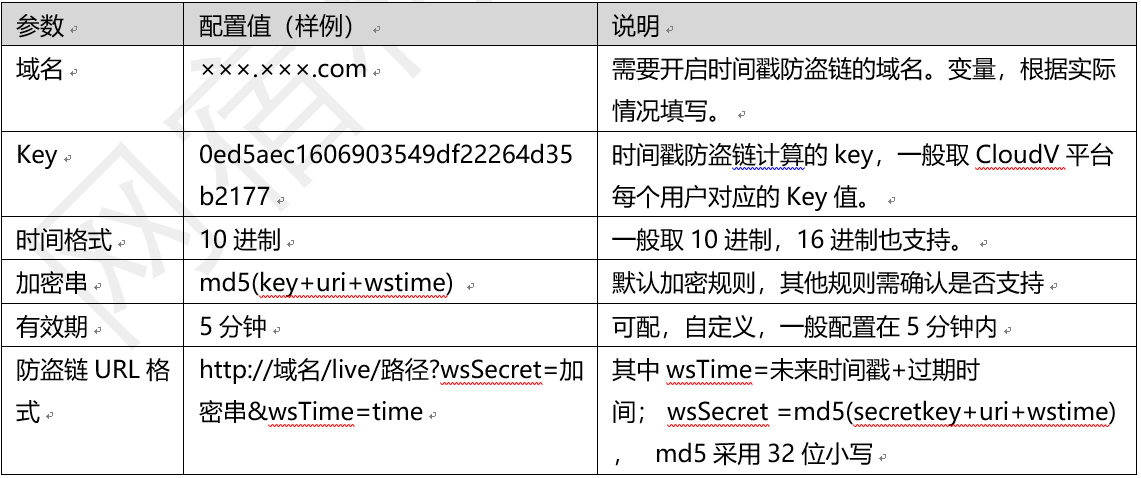 网宿科技副总裁孙孝思：持续优化IPv6服务质量