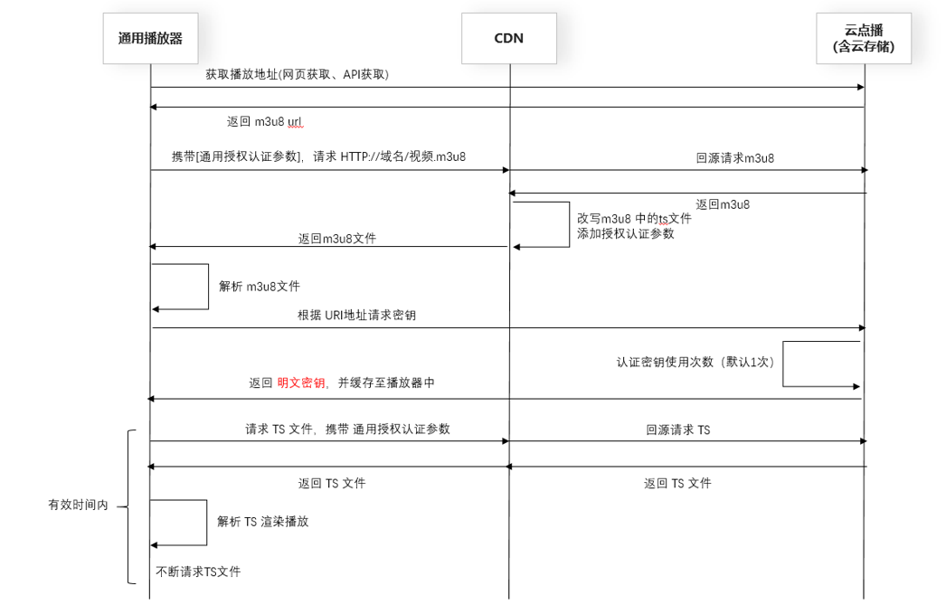 网宿零信任新品SecureLink正式发布 再加码远程办公