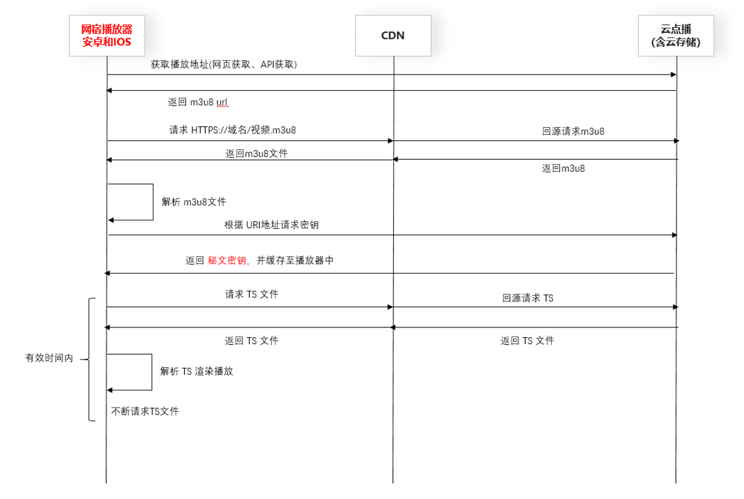 网宿零信任新品SecureLink正式发布 再加码远程办公