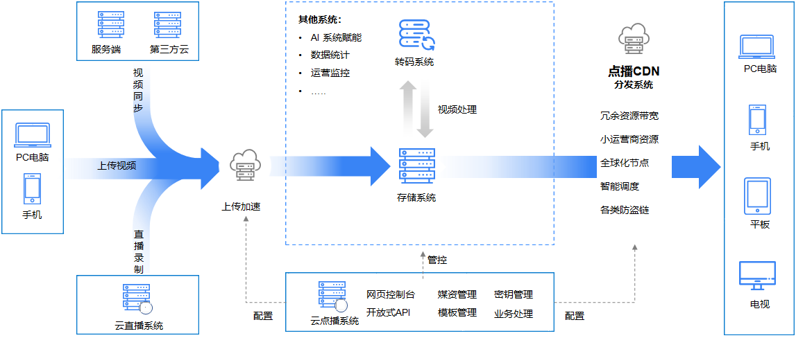 奋力拼搏的不止是世界杯冠军，还有……