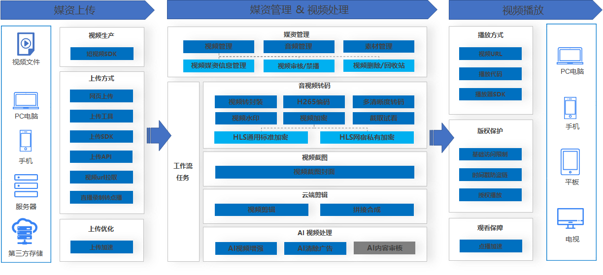 奋力拼搏的不止是世界杯冠军，还有……