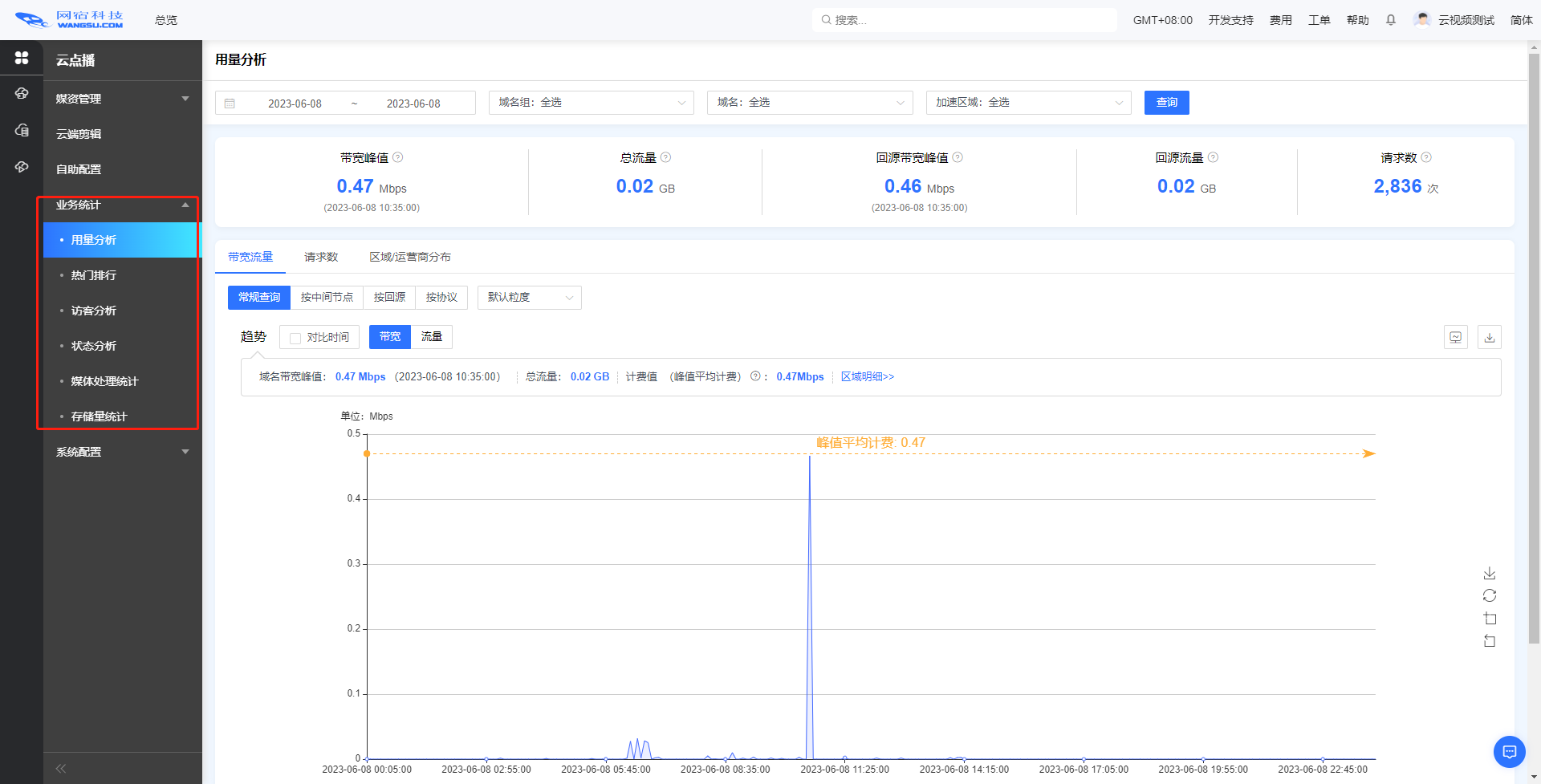 最具潜力边缘计算企业！网宿科技再获认可