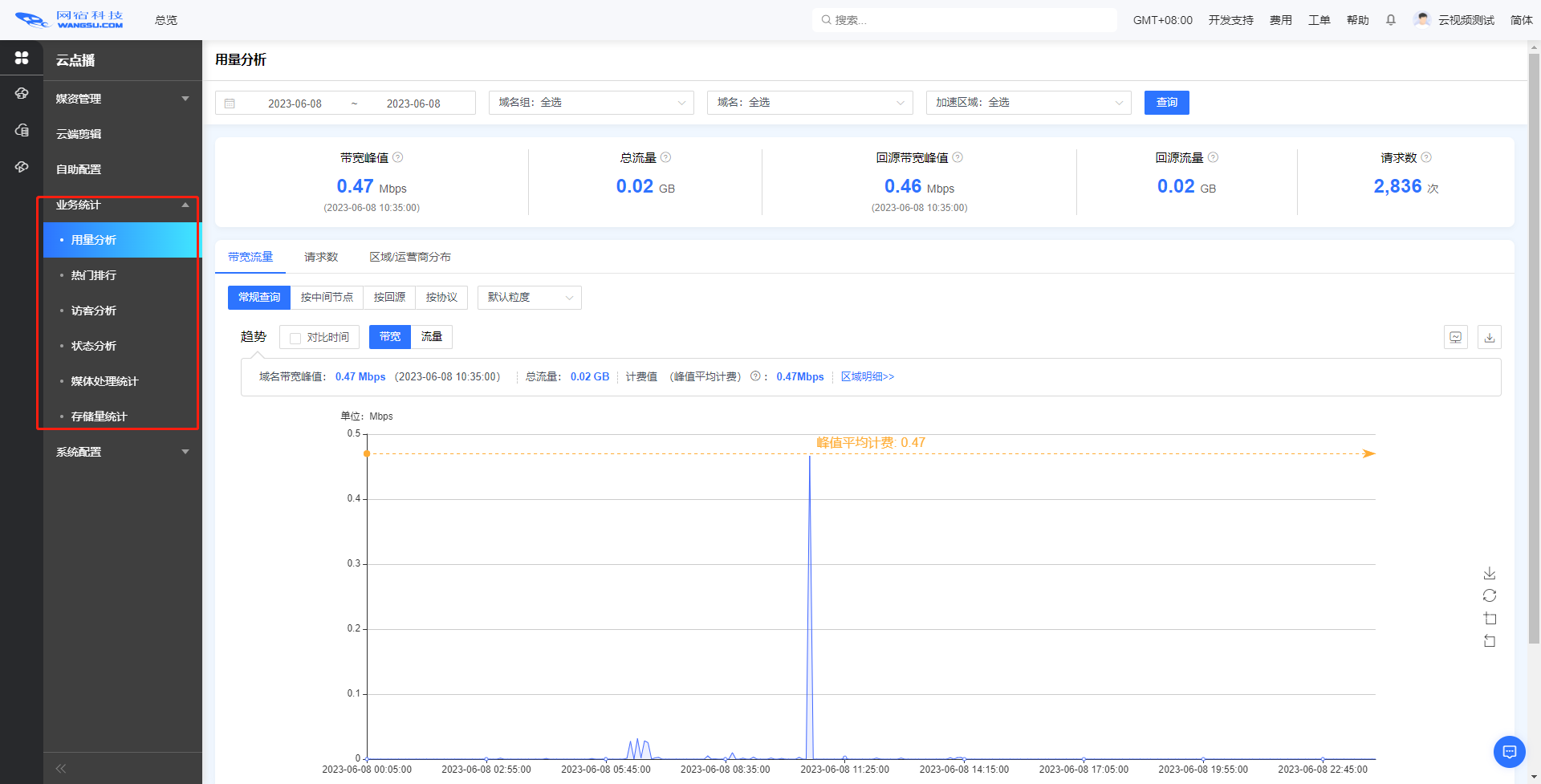 网宿2015年一季度互联网发展报告 大数据揭示中国互联网发展特征