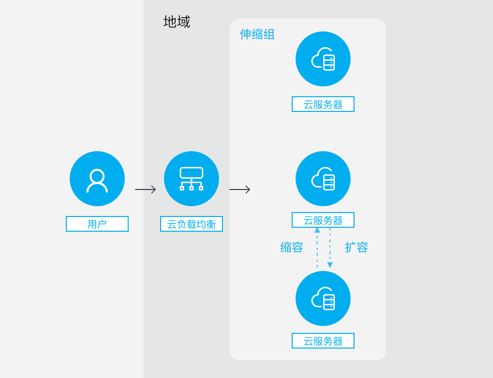 “国密改造”炸圈！金融领域安全合规看这里