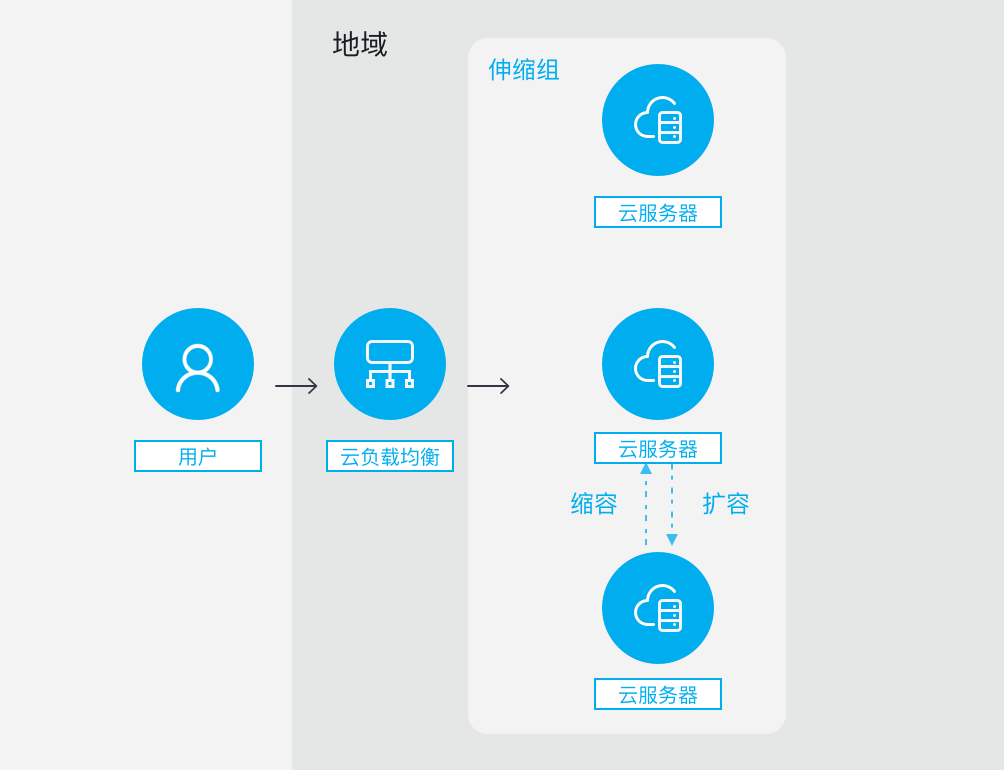 远程办公吐槽上热搜 卡顿掉线谁来救急？