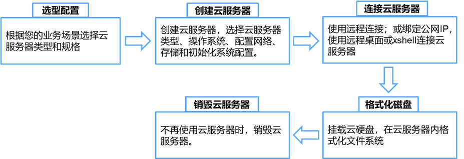 网宿科技登顶中国创业板上市公司价值榜