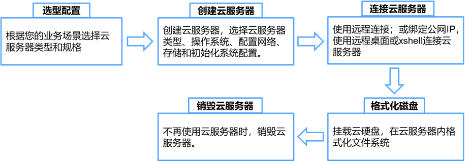 中国品牌日丨网宿科技获百亿级品牌价值评估