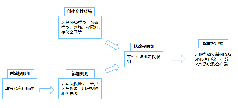 网宿科技胡世轩：数据中心亟需“液冷”加持