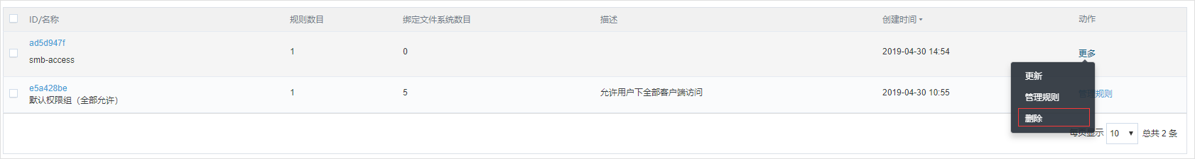 网宿科技登顶中国创业板上市公司价值榜