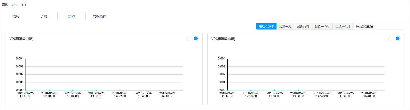 穿过数字经济的短炒热潮，看老牌CDN企业的长期逻辑